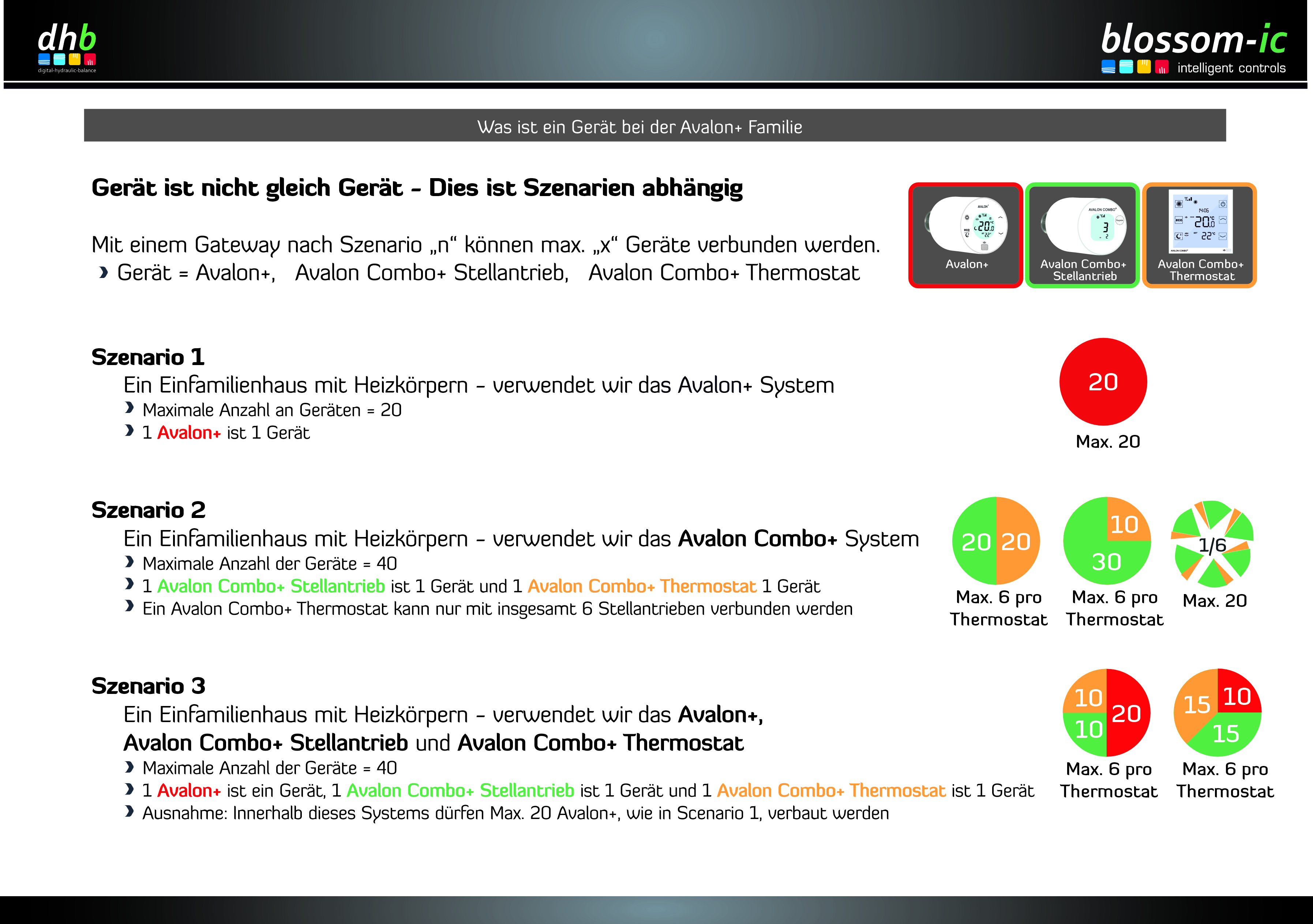 Beispiel 1