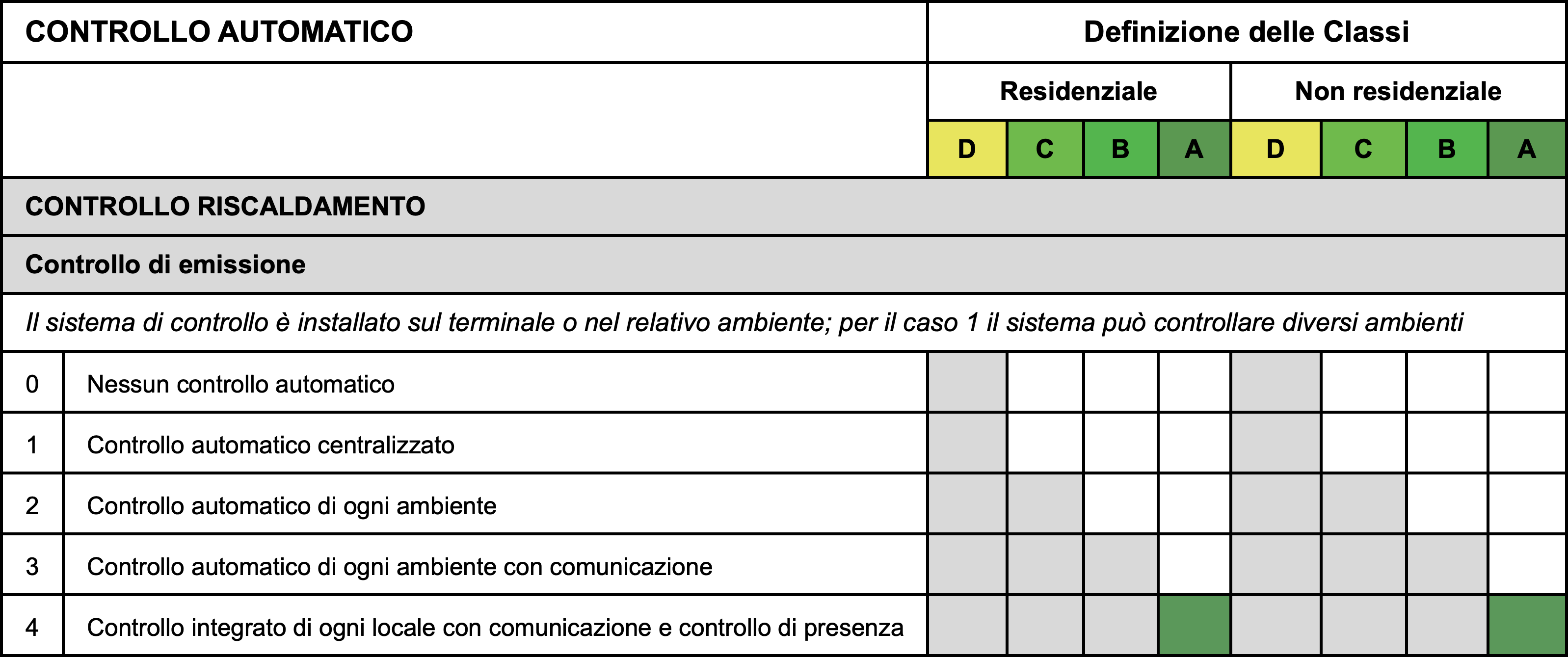 Classe di efficienza